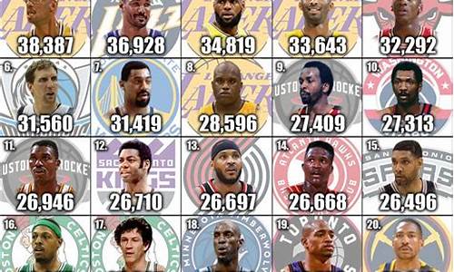 nba历史球队排名前100_nba历史球队排行