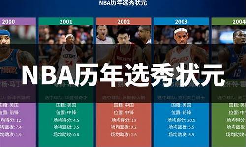 nba历年选秀结果一览,nba历年选秀结果一览表图片