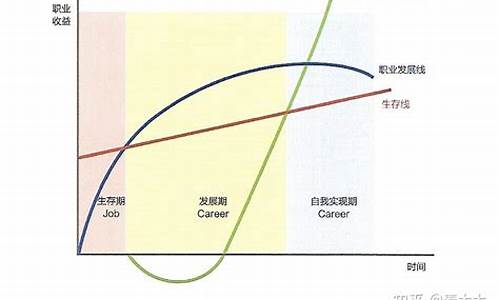 nba发展的三个阶段分别是_nba发展的三个阶段分别是什么