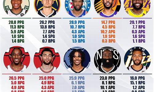 nba季后赛mvp谁最多_nba季后赛有