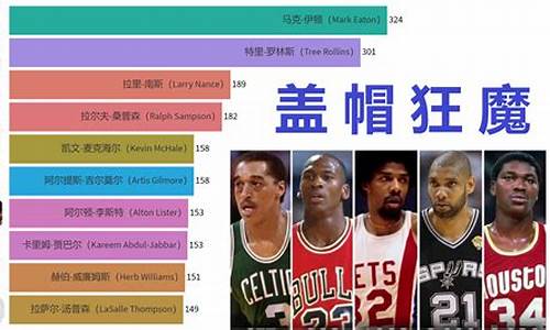 nba季后赛历史盖帽排名,nba季后赛历史盖帽排名榜