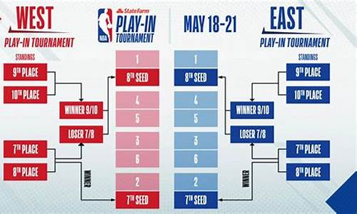 nba季后赛图表2021_nba季后赛图表2024