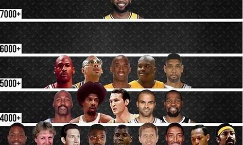 nba季后赛得分排行榜最新_nba季后赛得分排名