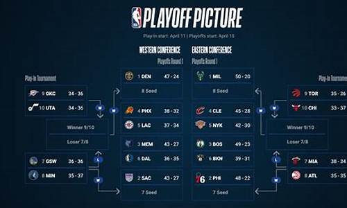 nba对阵图季后赛情况_nba对阵图季后赛情况分析