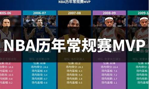 nba常规赛mvp名单_nba常规赛mvp榜单