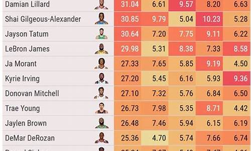 nba总得分排名_nba总得分排名最新排名