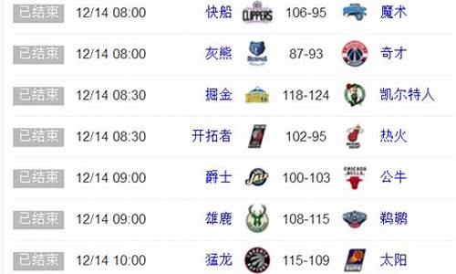 nba战况_nba战况最新消息