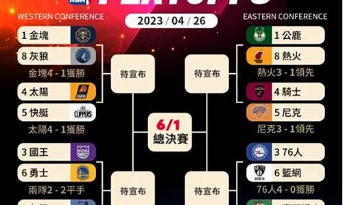 2024年nba_nba排名2024季后赛对阵