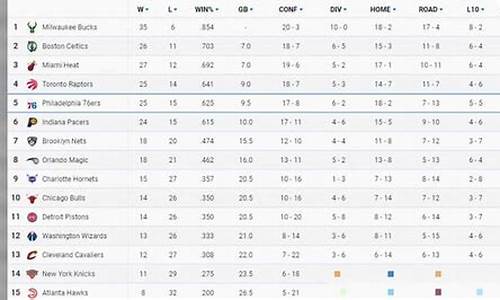 nba排名最新排名积分_nba排名最新排名积分榜