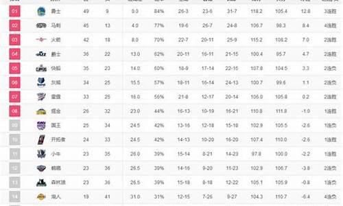 nba排行榜2023最新_nba排行榜2023最新快船最新消息