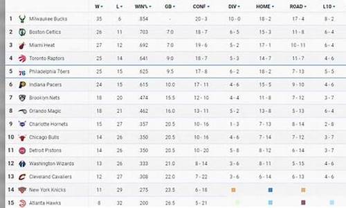 nba最新排名一览表,nba最新排名一览表球队