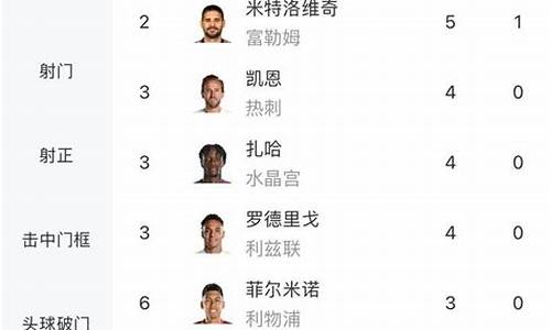 nba最新排名表9球-nba最新球星排名