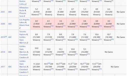 nba电视台转播_nba电视转播表