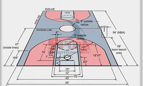 nba篮球场尺寸_nba篮球场规格