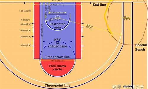 nba篮球场长度_NBA篮球场长度