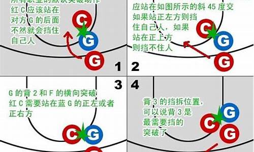 nba篮球战术图解_nba篮球战术图解大全