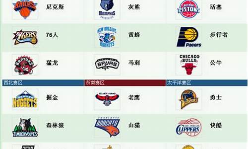 nba篮球队名大全及标志_nba篮球队名字含义