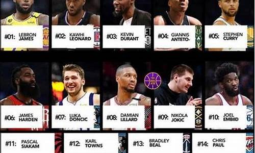 nba超级巨星排名现役球员名单_nba超级巨星排名现役球员名单图片