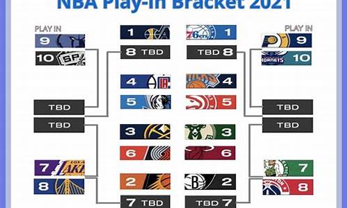 nba进攻球员_nba进攻时间哪年改为24秒