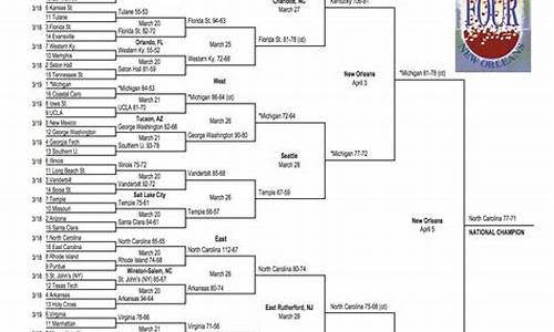 ncaa冠军的nba球员_历届ncaa冠军及进入nba球员