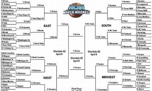 ncaa半场多少时间-ncaa半决赛惨剧