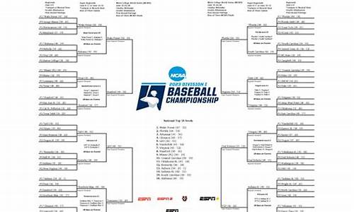 ncaa所有篮球队队服-ncaa球队球衣