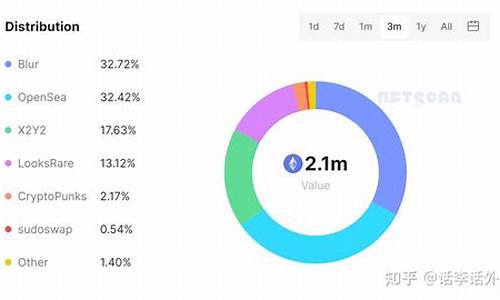 nft数字货币上了哪几个交易所(图1)