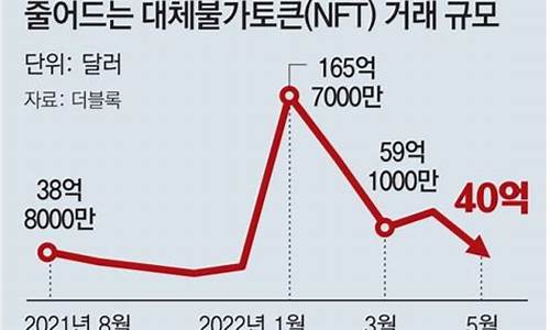 nft数字货币介绍(nft数字货币值得买吗)