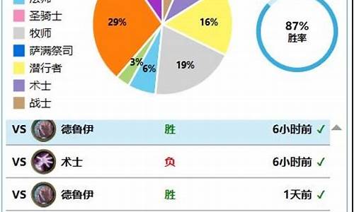 魔兽世界 战士-nga魔兽世界战士