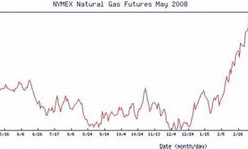 nymex原油分时走势图_nymex原油价格今日行情走势