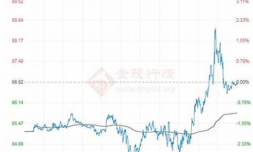 oo国际原油价格最新消息_oo国际原油价格