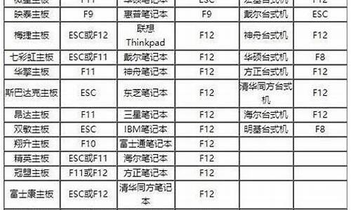 pe微型系统u盘_微pe制作系统u盘