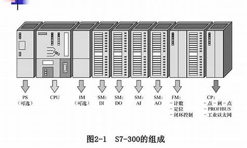 300plc硬件组态过程及步骤_plc300硬件组态