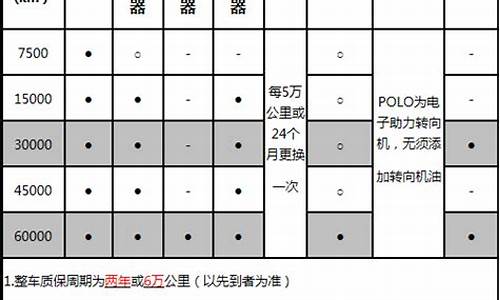 polo汽车保养多少钱_polo汽车保养