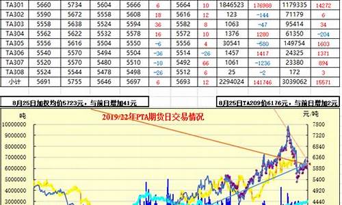 pta的价格和原油的价格有关系吗_pta石油价格关系