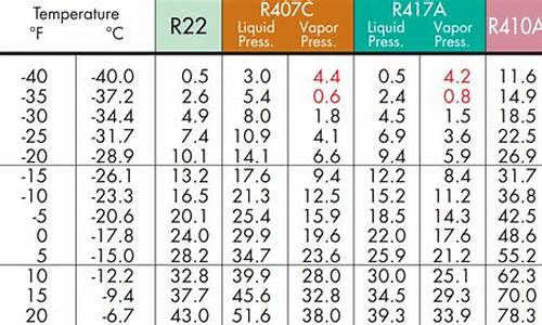 pt怎么加点最好的方法_pt加点怎么加