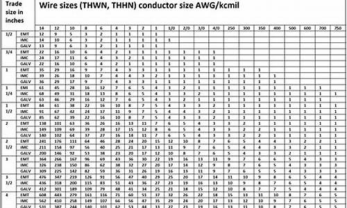 pvc价格与原油价格的关系是什么呢_pvc价格与原油价格的关系是什么呢