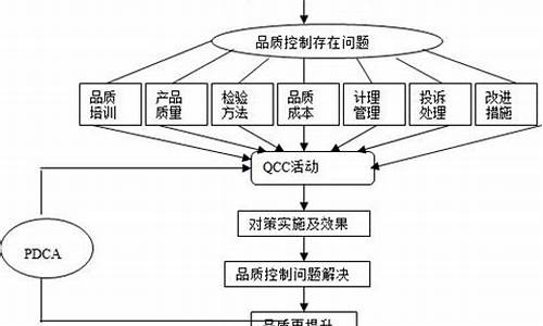 qc铂金奖_qcc白金代理