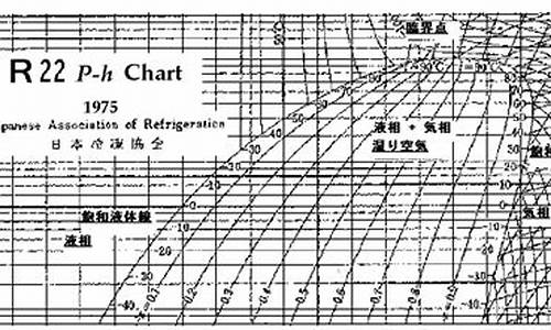 r22冬天加氟几个压力_r22制冷剂温度压力对照表