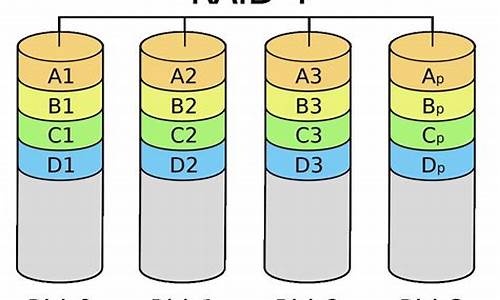 raid驱动程序是什么_raid0 驱动