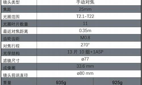 白银三到王者多少星_s3白银5是多少分