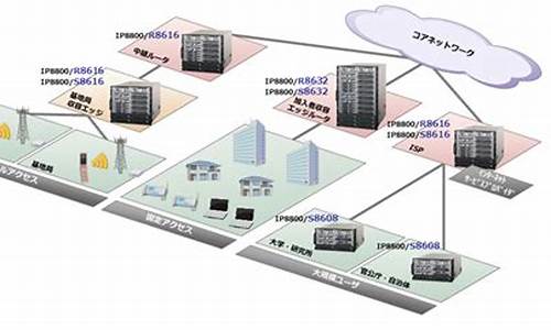 s8600使用教程_s8600