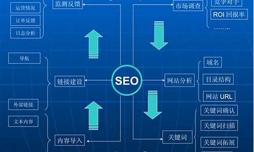 seo长尾关键词_seo长尾关键词是什么