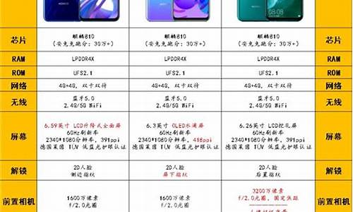 sky手机最新报价_sky手机什么牌子