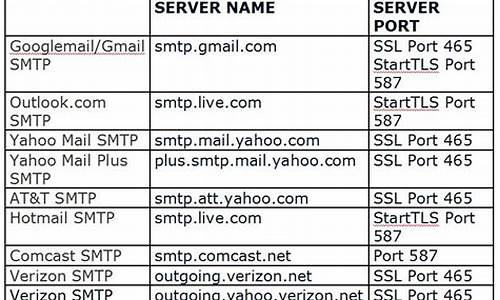 SMTP（Simple Mail Transfer Protocol）中文名称及其功能详解