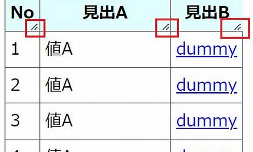 table中的td内容换行chrome(table td th)