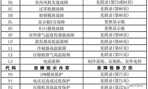 TCL空调故障代码E6_tcl空调故障代码