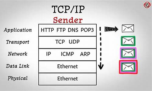 netbios over tcpip怎么启用_tcpip上的netbios设置启用但是还是禁用了