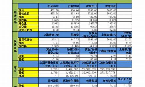 纸白银和td价格如何换算_td和纸白银价