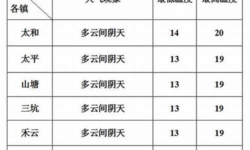 tqyb天气预报_tl天气